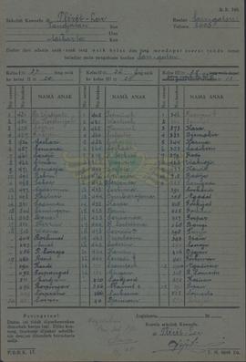 Daftar nama anak yang naik kelas dan yang mendapat Tanda Tamat Belajar dari Sekolah Kawula di Ple...