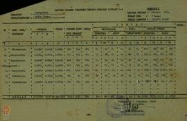 Kumpulan laporan kegiatan simulasi P-4 Kabupaten Dati II Kulon Progo .