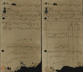 Surat tertanggal 24 Mei 1940 dari Nyai Kanjeng Tumenggung Seganda kepada Kantor Inkoop Bureau ten...