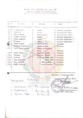 Daftar nama Personil Bagian Humas dan Wartawan Daerah Tk. II Gunungkidul.