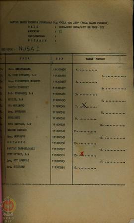 Kumpulan Daftar Riwayat Hidup Peserta Penataran P-4 pola 120 jam, Desember 1986 angkatan IX bagi ...