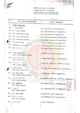 Daftar Percetakan di Provinsi Daerah Istimewa Yogyakarta sampai dengan November 1990 dari Departe...