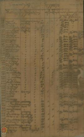Keterangan orang sakit luntak wawratan (muntaber) di Kabupaten Sleman tahun   1902.