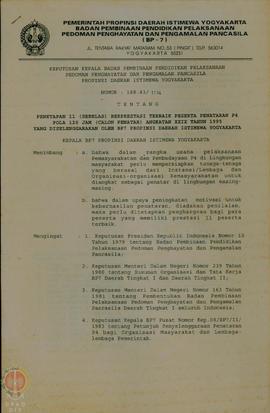 Surat Keputusan Kepala BP-7 Provinsi DIY Nomor 188.43/1114 tentang penetapan 11 (sebelas) berpres...