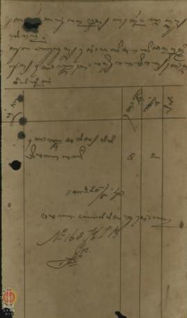 Surat nomor: 170 KIB, tertanggal 25 Mei 1940 dari Nyai Kanjeng Tumenggung Seganda kepada Kantor I...