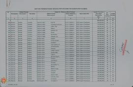 Daftar Kelompok Masyarakat Rusak Sedang per kecamatan Kabupaten Sleman.