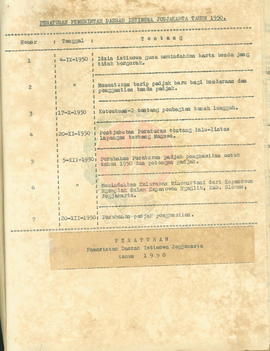 Peraturan Pemerintah DIY Tahun 1950