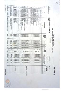 Daftar Pemilih Tetap Pemilihan Umum Presiden dan Wakil Presiden Tahun 2009, TPS 14, Nampan, Pucan...