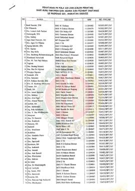 Daftar peserta penataran P-4 Pola 120 jam (calon Penatar) bagi Guru Pendidikan Moral Pancasiala (...