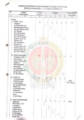Daftar Peserta Penataran P-4 bagi Pegawai Republik Indonesia Pejabat Struktural Eselon IV Angkata...