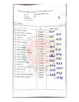 Data Peserta Penataran P-4 Pola Pendukung 25 jam bagi Dharma Wanita Provinsi Daerah Istimewa Yogy...