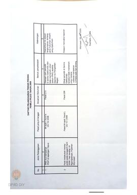 Daftar Pelanggaran Tindak Pidana Pemilu Pileg Tahun 2009.