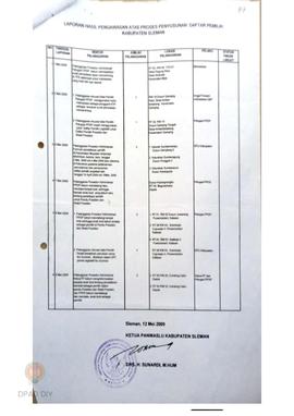 Laporan hasil pengawasan atas proses penyusunan daftar pemilih Kabupaten Sleman.
