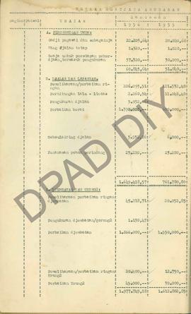 Urusan Rencana Anggaran Tahun 1956 bagian Provinsi dari Kantor Jalan-jalan dan Gedung-gedung Prop...