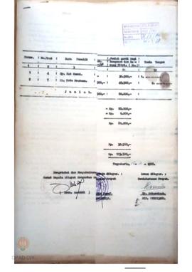 Daftar lampiran surat pernyataan tertanggal 16 Pebruari 1988 tentang pernyataan pelepasan hak ata...