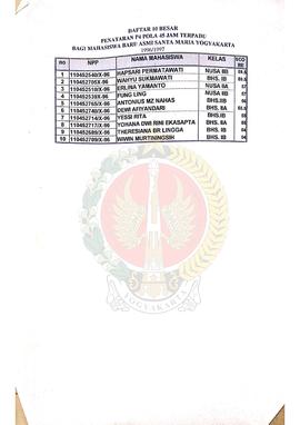 Daftar 10 Besar Penataran P-4 Pola 45 Jam Terpadu bagi Mahasiswa Baru Asmi Santa Maria Yogyakarta...