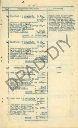 Rencana Anggaran Tahun 1959 dari Seksi Gedung-gedung Daerah Istimewa Yogyakarta