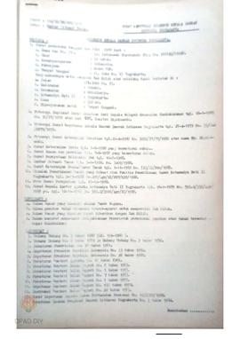 Surat Keputusan Gubernur KDH DIY No. 154/SK/HM/BPN/1989 tanggal 14 Pebruari 1989 tentang Gambar S...