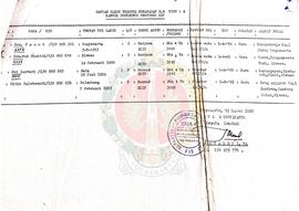 Surat dari Kepala Sekolah Sekolah Menengah Atas/SMA 4 Yogyakarta kepada Bapak Kepala BP-7 Daerah ...