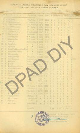 Daftar Nama Pekerja Pemerintah DIY pada Seksi Gedung untuk permintaan batik lebaran Tahun 1963