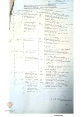 Surat dari Panitia Pemilihan Daerah TK. II Kulon Progo No.32/LC.2/IV/1981 tanggal 28-4-1981 kepad...