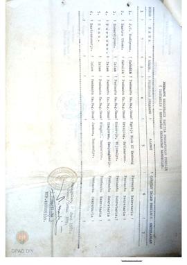 Daftar nama-nama/ identitas Pembantu Sekretaris Panitia Pendaftaran Pemilih (Pantarlih) sewilayah...