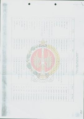 Daftar nama Pejabat Struktural Eselon IV di lingkungan Institut Seni Indonesia Yogyakarta.