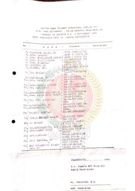 Daftar Nama Pejabat Struktural Eselon III atau yang setingkat calon peserta Penataran P-4 tanggal...