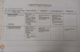 Laporan Kegiatan Bidang Pengelolaan Triwulan II (April-Juni) tahun anggaran 2001.