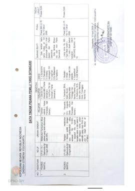 Data Tindak Pidana Pemilu yang ditangani dan yang dikembalikan oleh penyidik ke Panwaslu dan data...