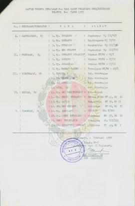 Berkas Daftar Peserta Penataran P-4 bagi Kader Pelaksana Desa/Kelurahan Pelopor P-4 dari BP-7 Kot...
