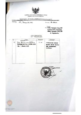 Surat dari Panwaslu Gunungkidul kepada Ketua  Panwaslu Provinsi Daerah Istimewa Yogyakarta periha...