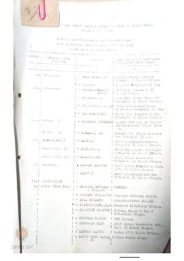 Susunan dan Personalia Panitia Peringatan Hari Kesehatan se-dunia tahun 1992 di Kabupaten Dati II...