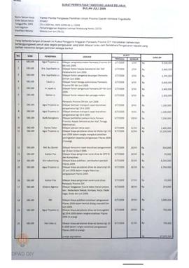 Surat Pernyataan Tanggungjawab Belanja bulan Juli 2009 Panwaslu Propinsi DIY No 0004.0/999-06.1/-...