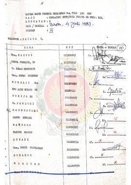 Daftar Riwayat Hidup Peserta Penataran P-4 Pola 120 jam (Calon Penatar) Bagi Organisasi Masyaraka...