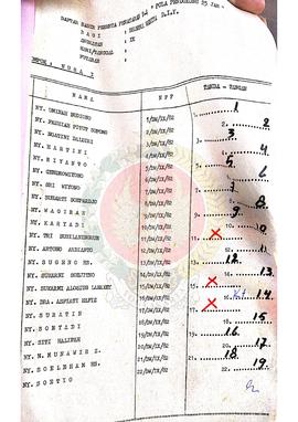 Daftar Hadir dan Data Peserta Penataran P-4 Pola Pendukung 25 jam bagi Dharma Wanita angkatan IX ...