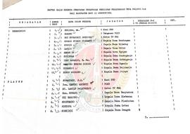 Berkas Daftar Calon Peserta Penataran Pemantapan Persiapan Pelaksanaan Desa Pelopor P-4 dari Kabu...