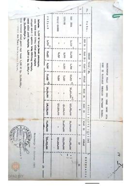 Perhitungan nilai ganti rugi tanah sawah desa zone II Kalurahan Bokoharjo, Prambanan, Sleman dari...