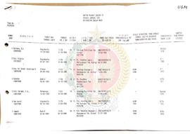 Daftar Pejabat Eselon IV keadaan Januari 1997 Universitas Gadjah Mada dari Kepala Biro Administra...
