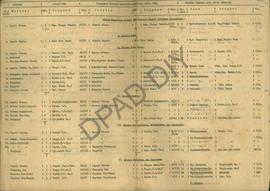 Daftar pengetrapan formasi Tahun 1964 berdasarkan PD Nomor : 2/1962 Persetujuan Pemerintah Daerah...