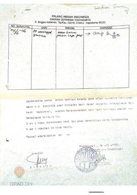 Surat dari Ketua PPW Wonotingal, Poncosari, Srandakan, Bantul, tanggal surat 4 Juni 2006/tanggal ...