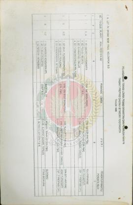 Tabel Pelaksanaan Teknis Lomba Pemasyarakatan dan Pembudayaan P-4 Tingkat Provinsi Daerah Istimew...