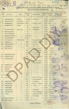 Daftar pembayaran pekerjaan tanah Selokan Mataram 11b/9 11 Kuning Tepus Tl 210 – 246.