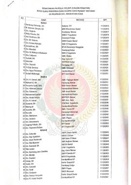 Daftar peserta penataran P-4 Pola 120 jam (calon penatar) bagi Guru PMP/PPKN dan Agama dan Pejaba...