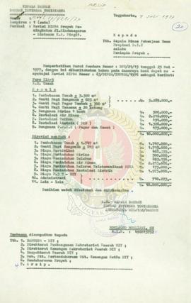 Revisi Dipda proyek peningkatan Jl. Sindunegaran-Lintasan KA Pingit.