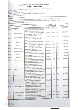 Laporan Pertanggunjawaban Keuangan Panwaslu Propinsi DIY bulan Maret 2009.