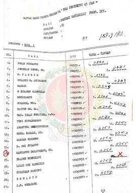 Data Peserta Penataran P-4 Pola Pendukung 45 jam bagi Organisasi Masyarakat Provinsi Daerah Istim...