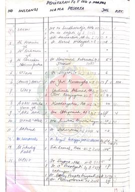 Buku Surat masuk BP-7 beserta nama-nama peserta pelaksanaan penataran P-4 Pola 120 jam bagi KORPRI.