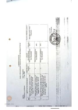 Surat dari Panwaslu Kota Yogyakarta kepada  Ketua  Panwaslu Provinsi DIY tentang Laporan Harian D...