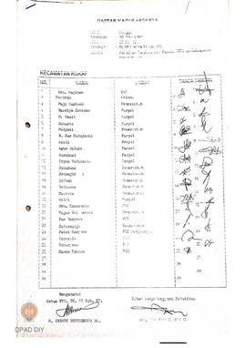 Daftar peserta pelatihan pelaksanaan Pemilu PPK Kecamatan Kokap Kabupaten Kulon Progo